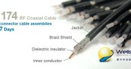What’s RF Coaxial Cable